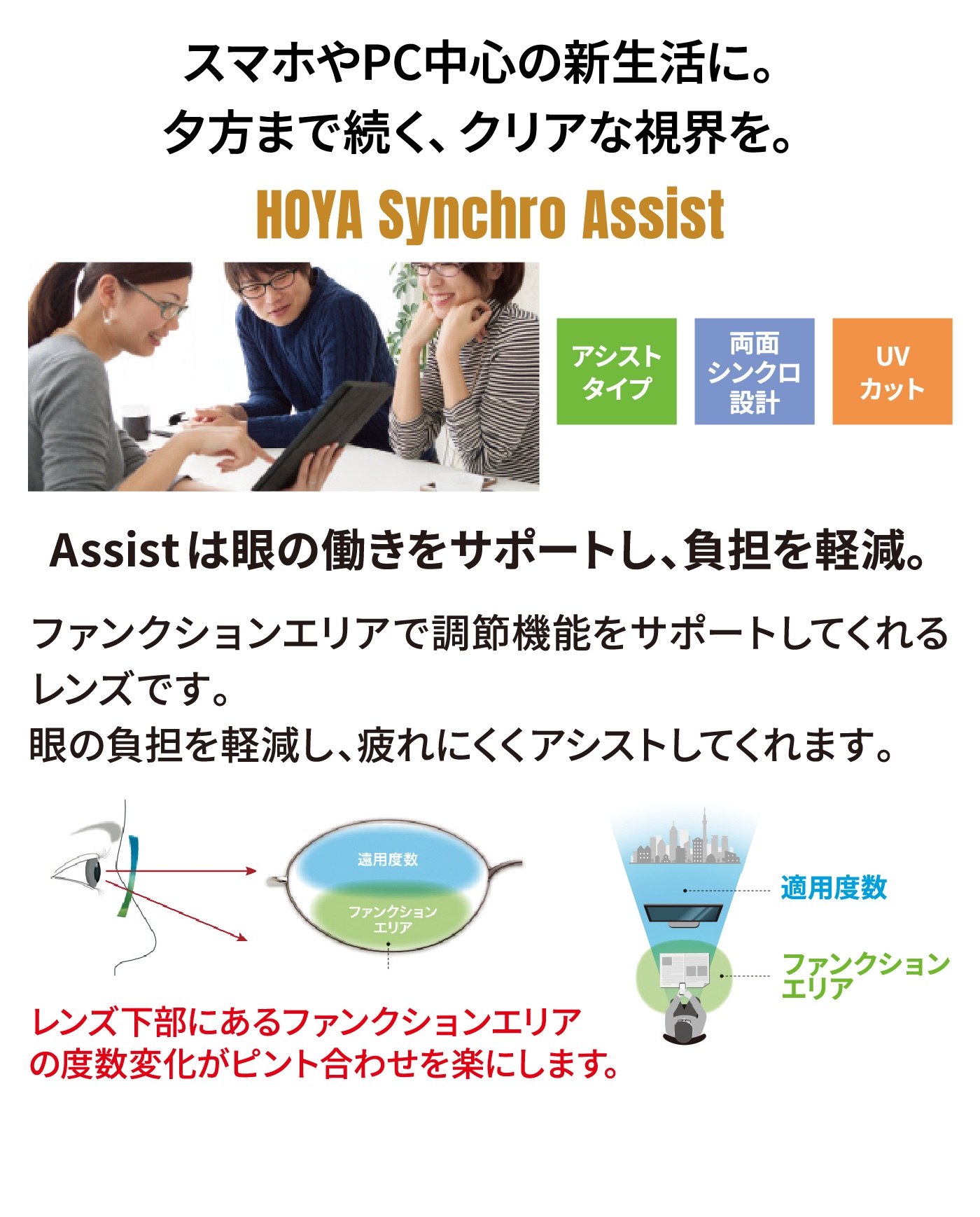 HOYA Synchro Assist