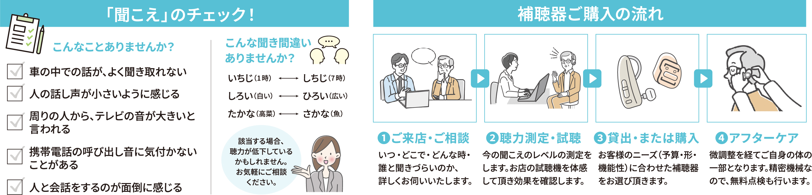 聞こえのチェック