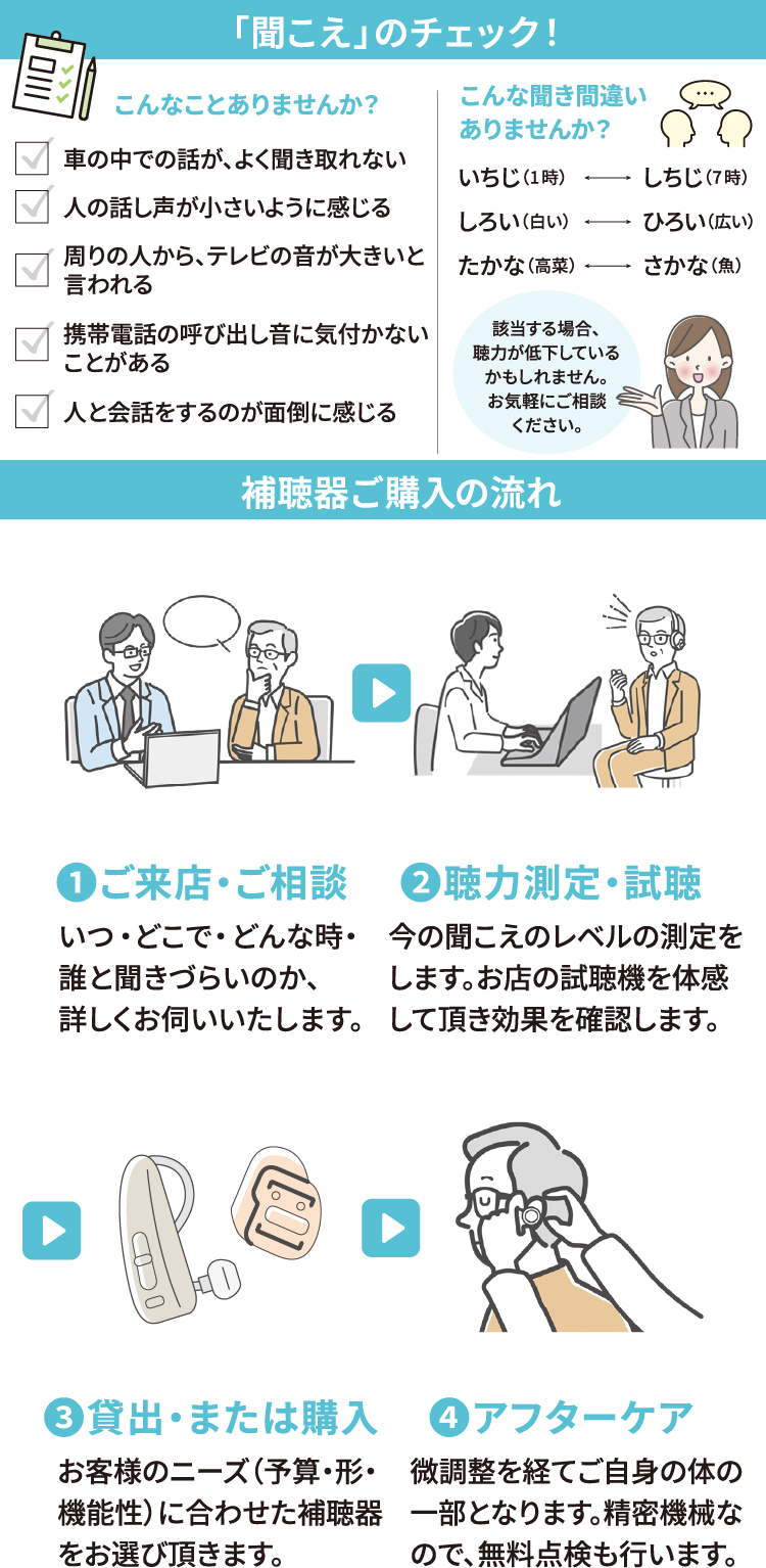 聞こえのチェック