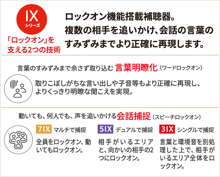 ロックオン機能搭載補聴器